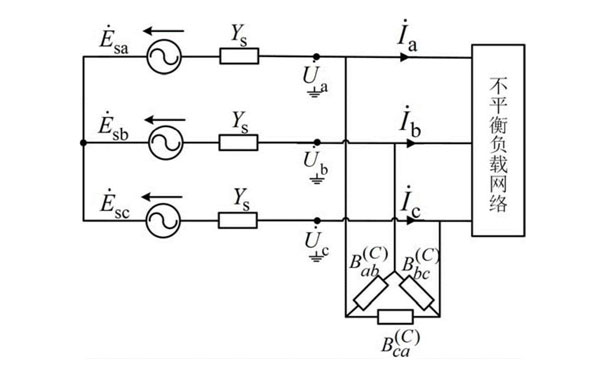 三相不平衡負(fù)載網(wǎng)絡(luò)